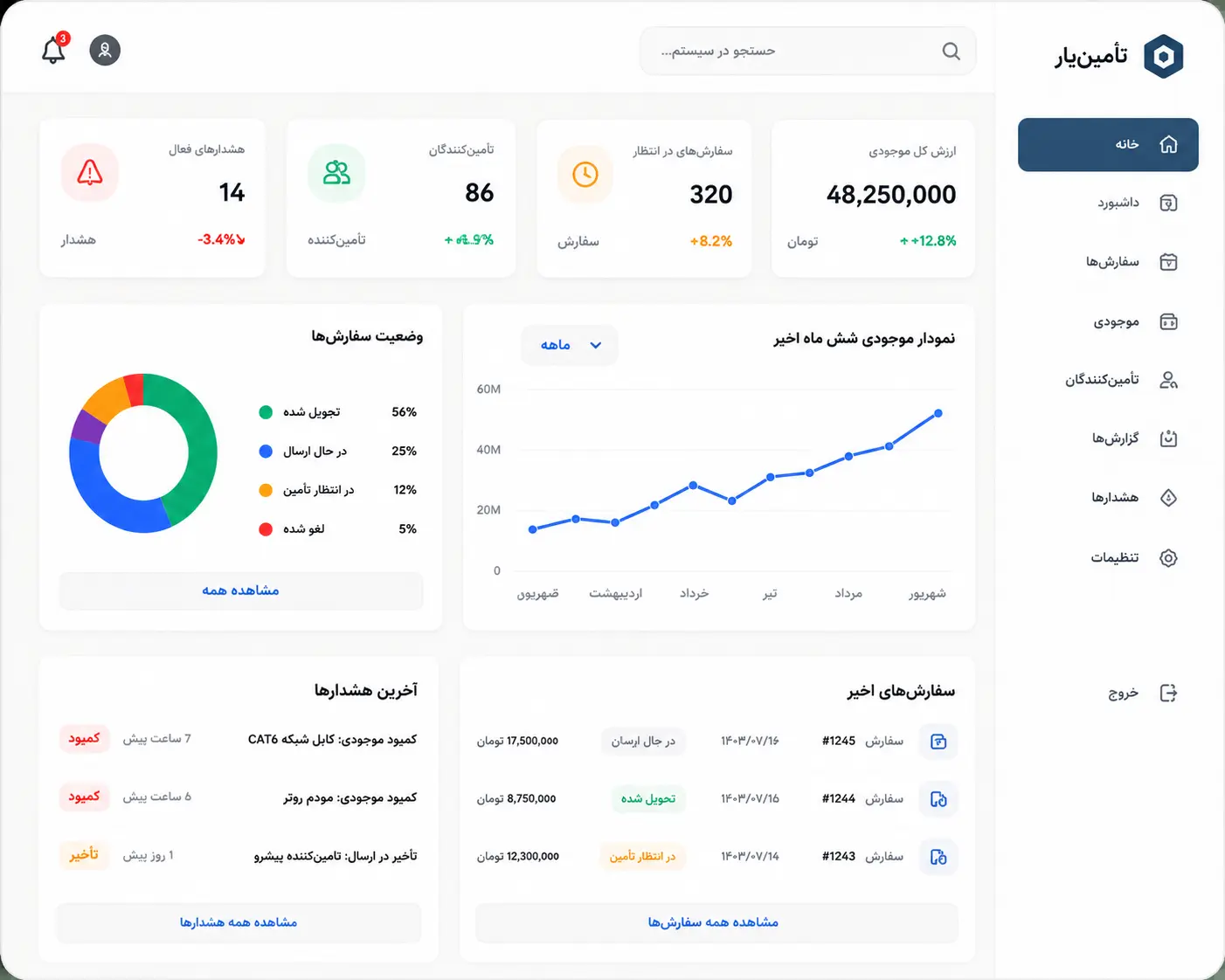 پروژه داشبورد مدیریت زنجیره تأمین با FastAPI و React