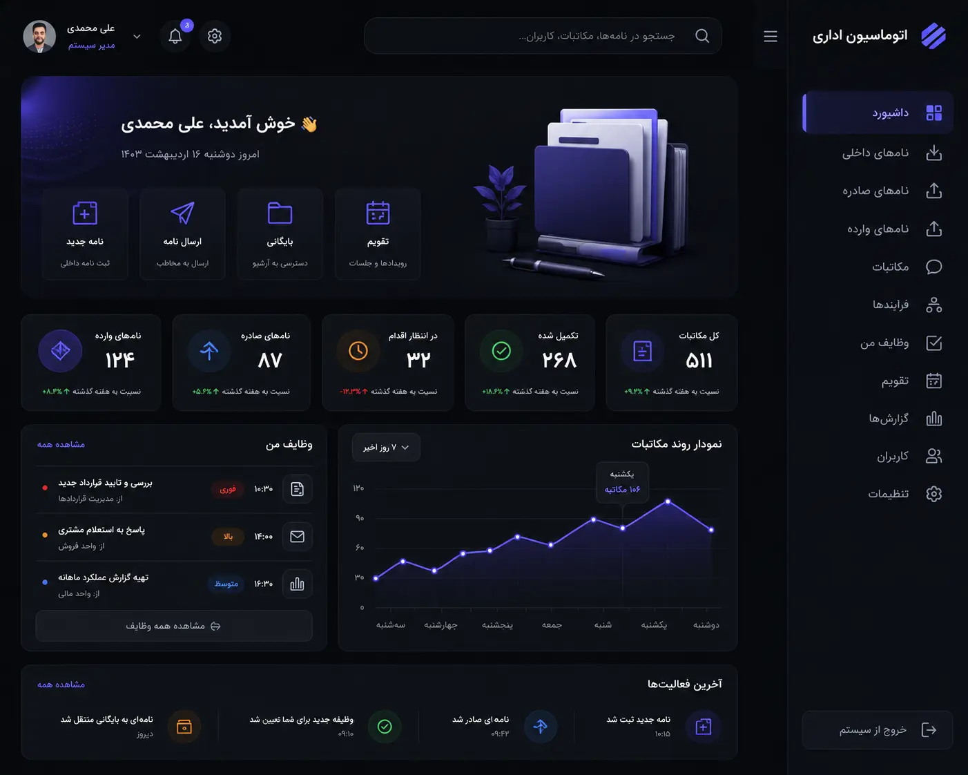 پروژه سامانه اتوماسیون اداری سازمانی با Django و PostgreSQL