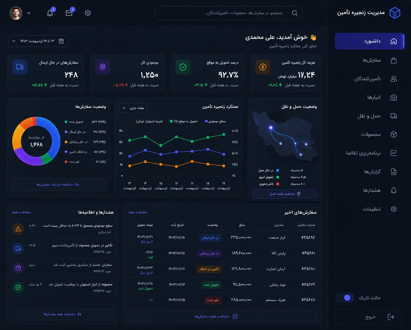 پروژه پلتفرم تحلیل داده بلادرنگ با Kubernetes و MongoDB